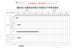 理士电源清洁生产审核进度表