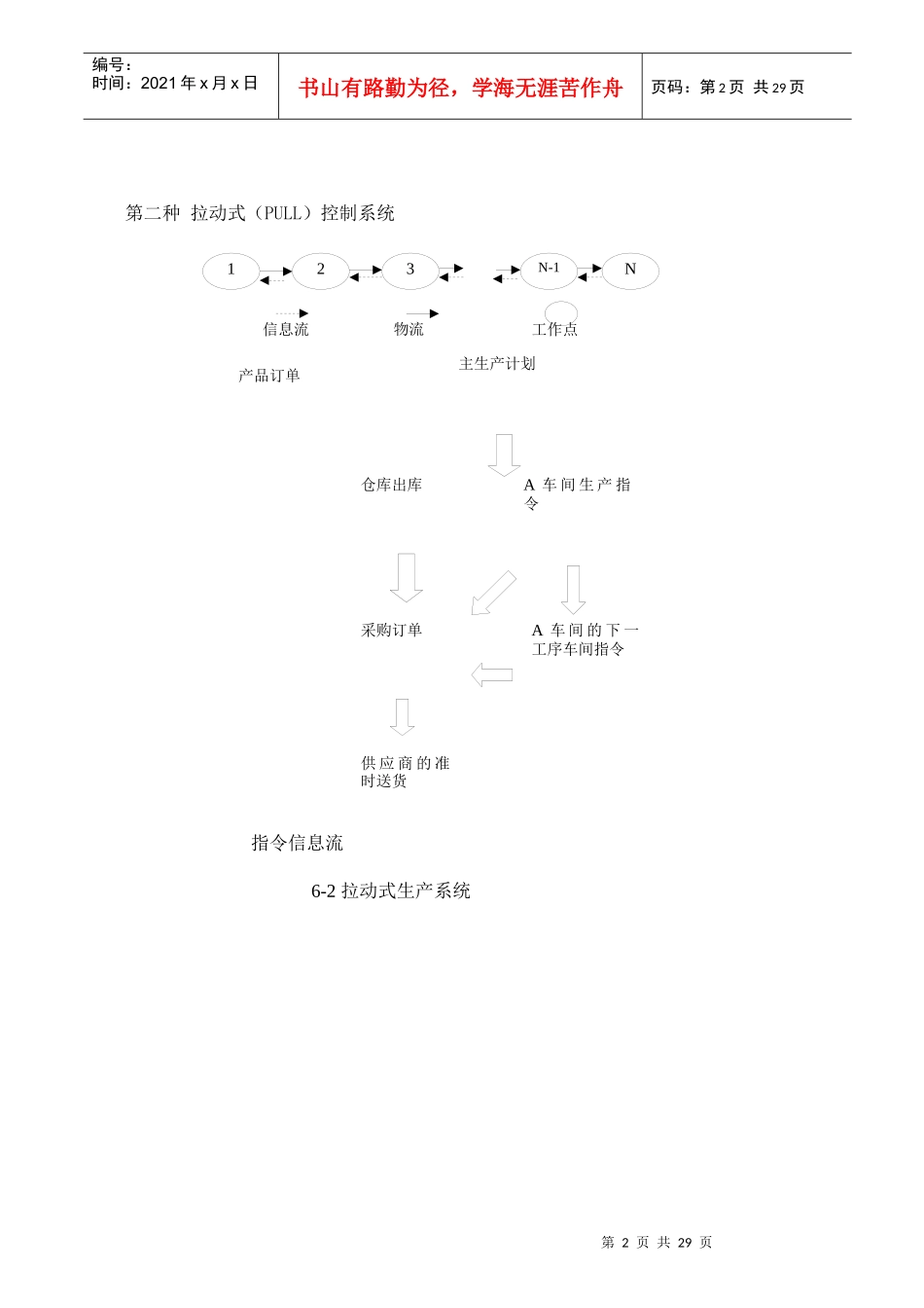 JIT教学手册2_第2页