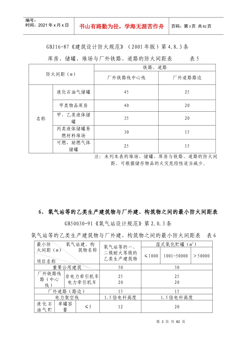 危险化学品生产装置和储存设施与厂外周边安全距离表_第3页