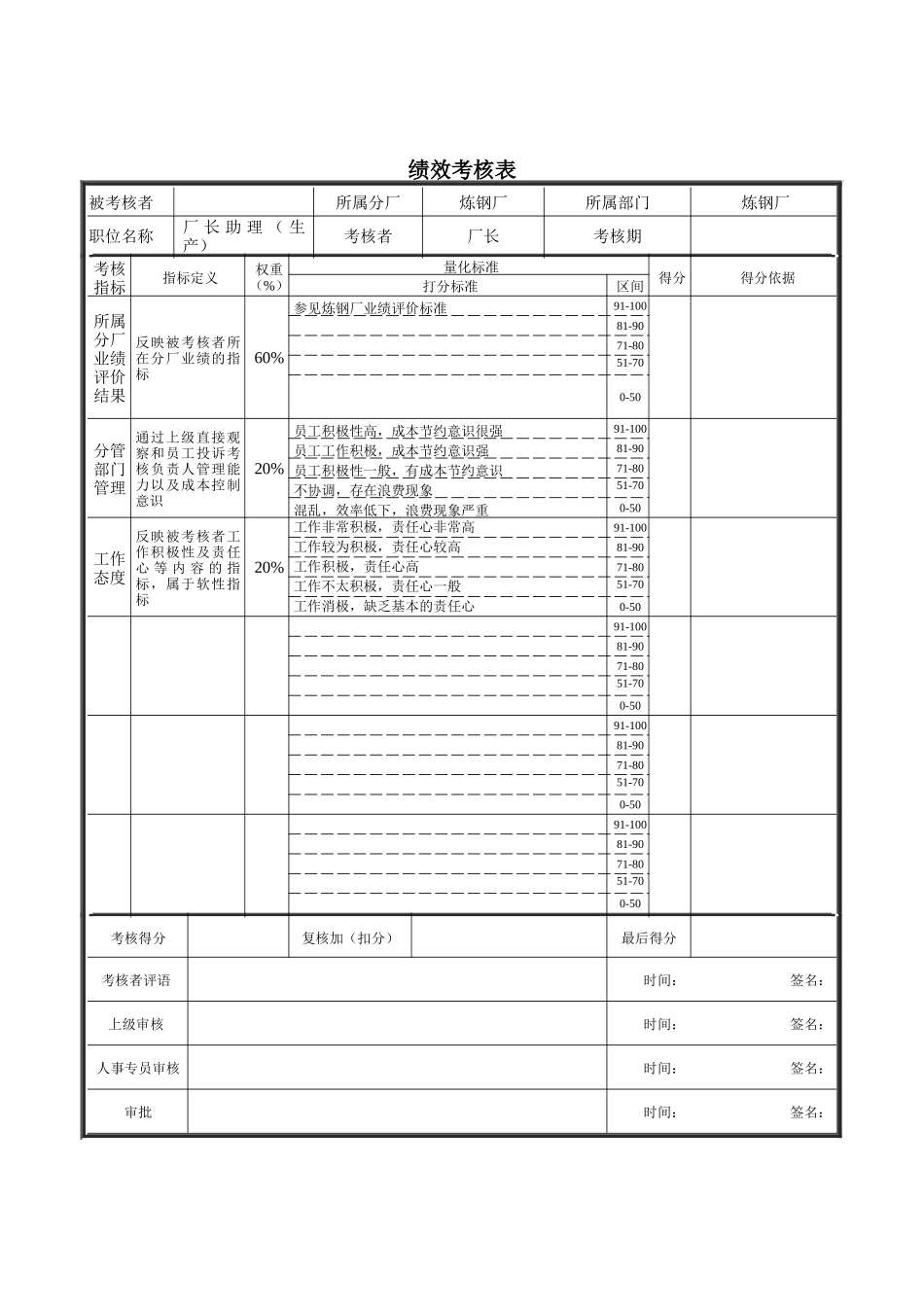 德龙钢铁-炼钢厂厂长助理（生产）考核表_第1页