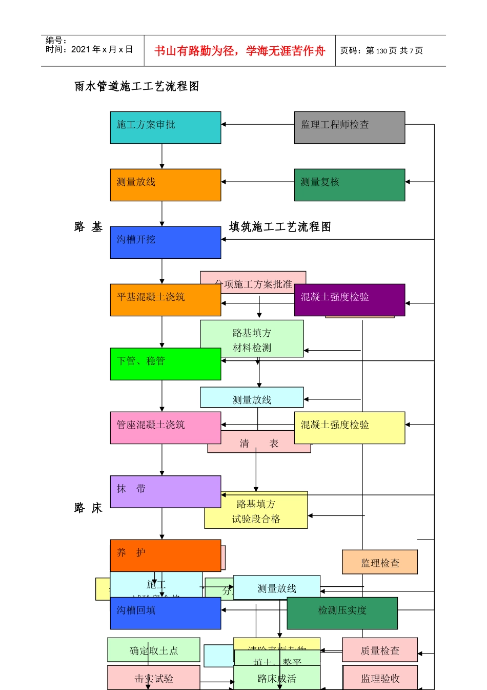 冲击钻桩等工艺流程图(DOC11页)_第1页