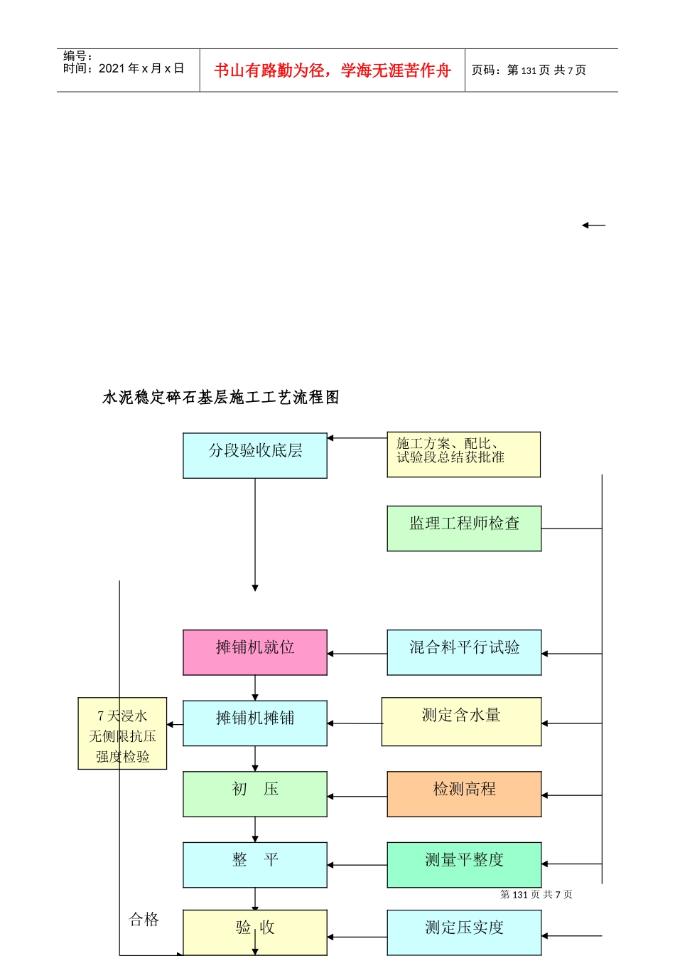 冲击钻桩等工艺流程图(DOC11页)_第2页