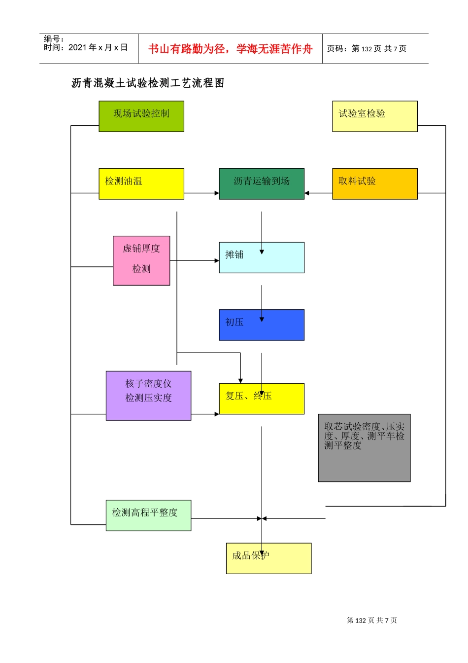 冲击钻桩等工艺流程图(DOC11页)_第3页