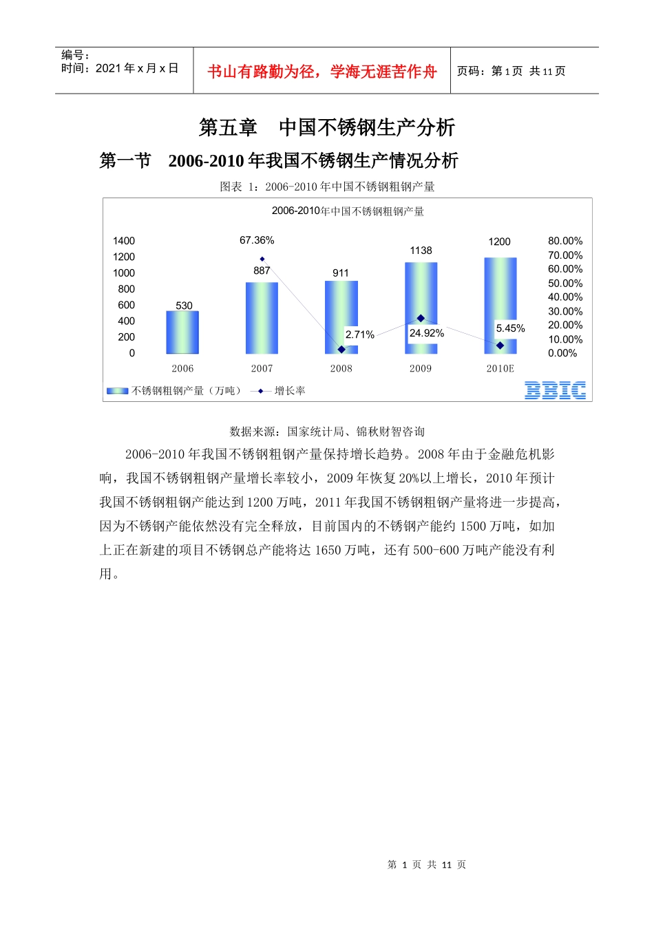 中国不锈钢生产分析_第1页