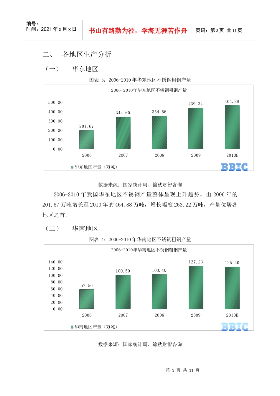 中国不锈钢生产分析_第3页