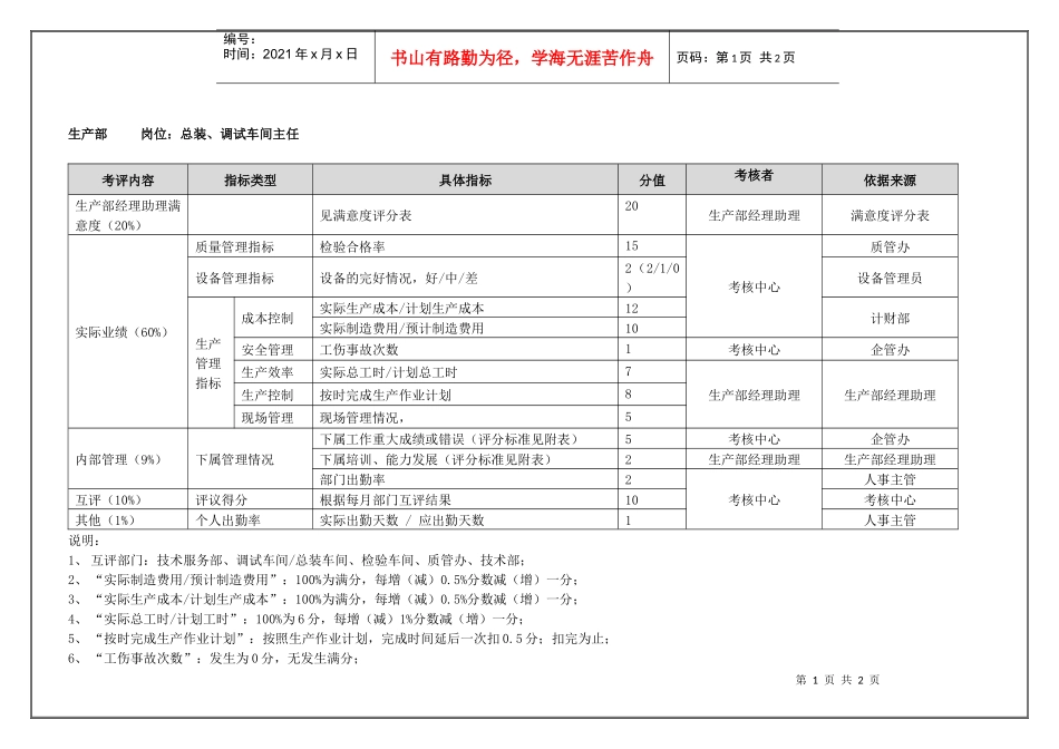 总装、调试车间主任(季度考核)表_第1页