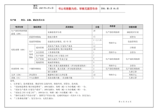 总装、调试车间主任(季度考核)表