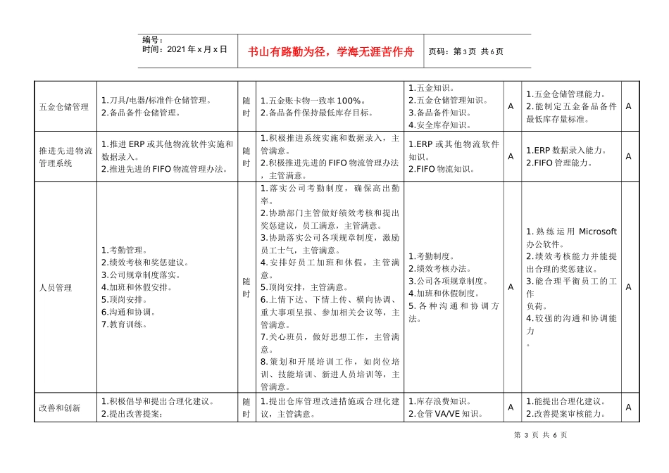 敏孚机械试生产部仓库班长050901_第3页