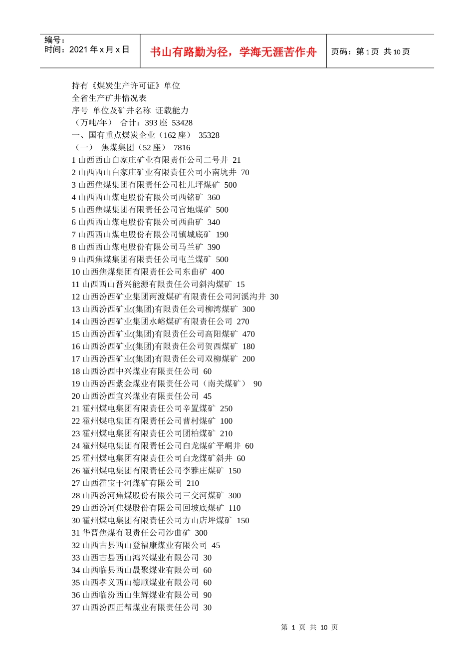 山西省生产矿井情况表_第1页