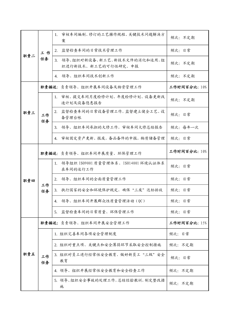 某某公司制水车间的职务说明书_第2页