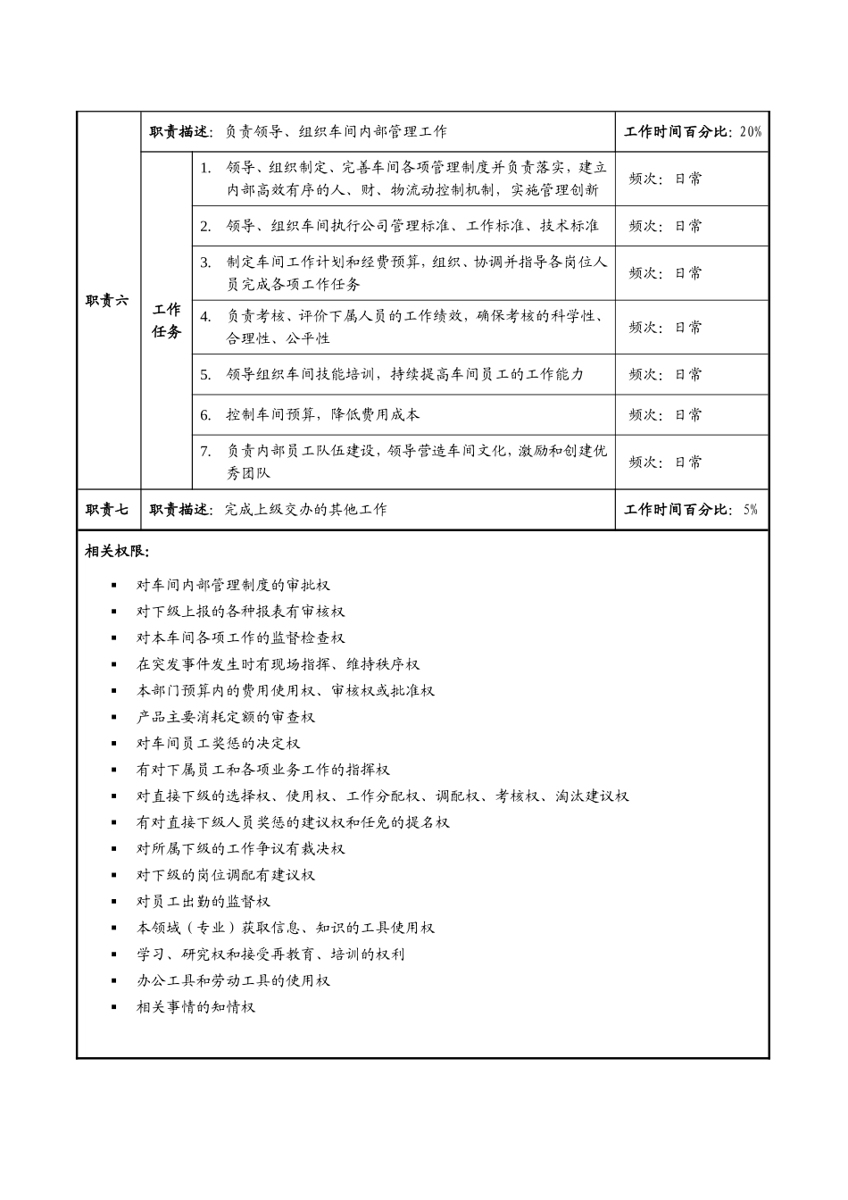 某某公司制水车间的职务说明书_第3页