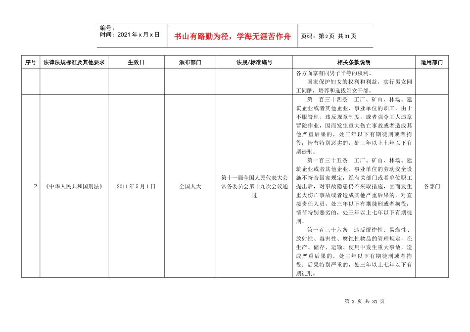 5311安全生产法律法规及其他要求清单_第2页