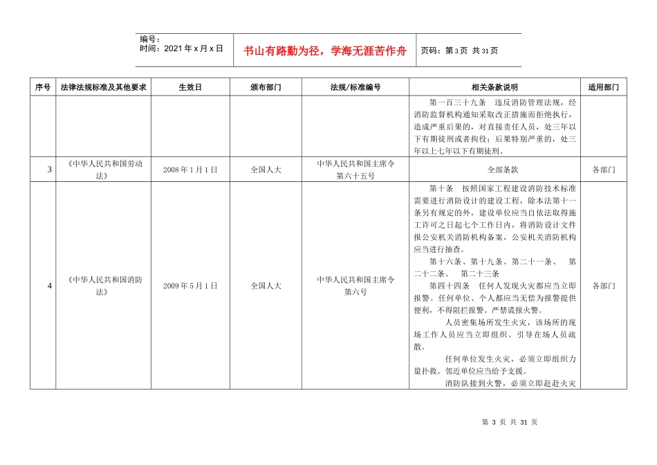 5311安全生产法律法规及其他要求清单_第3页