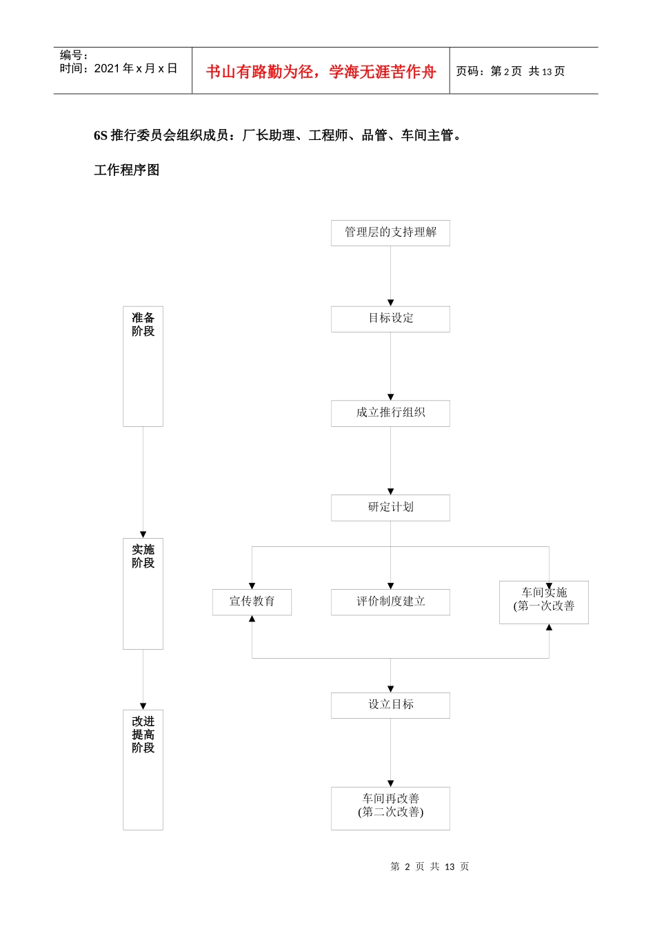6s管理实施计划_第2页