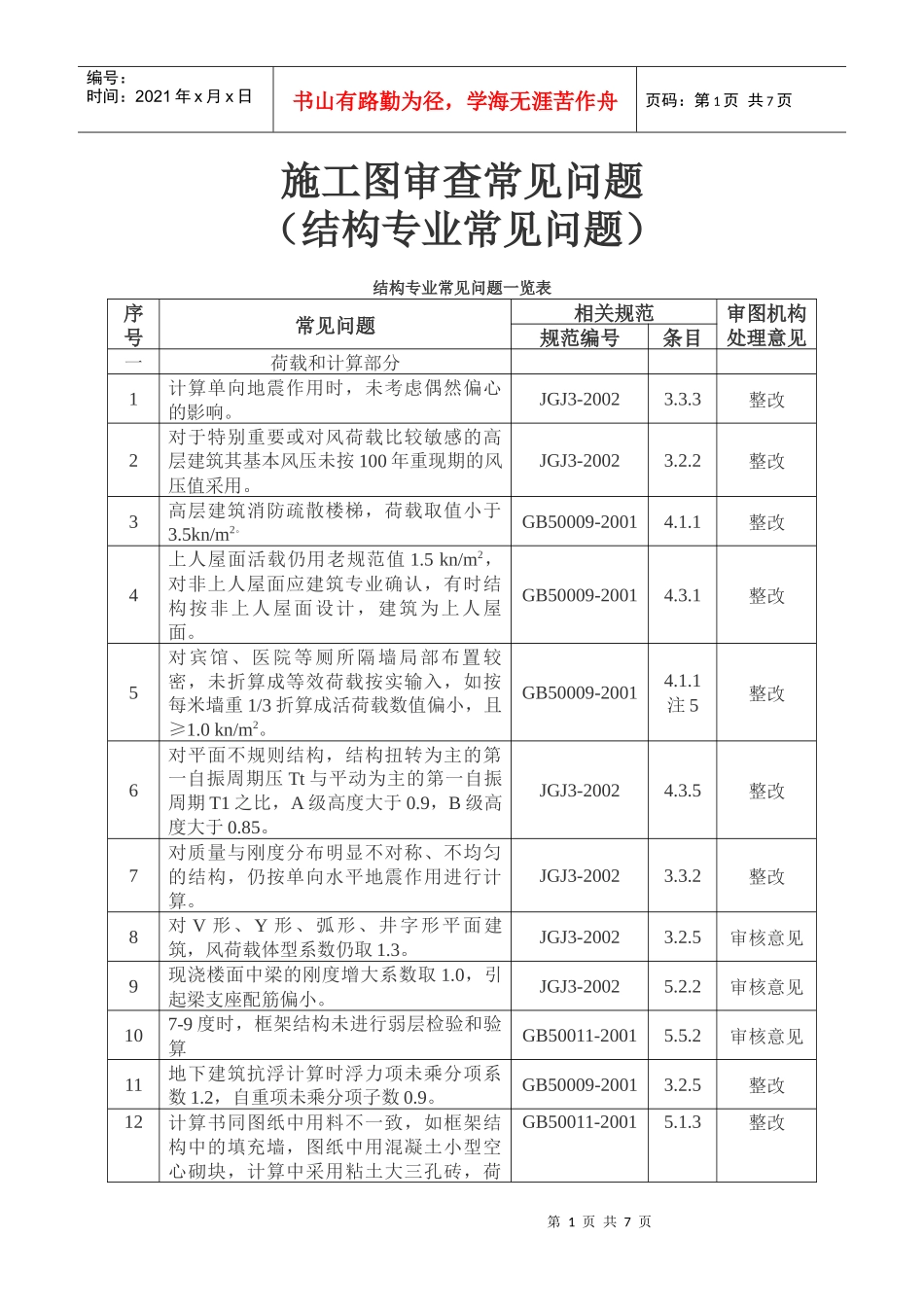 施工图审查常见问题(结构专业常见问题)_第1页