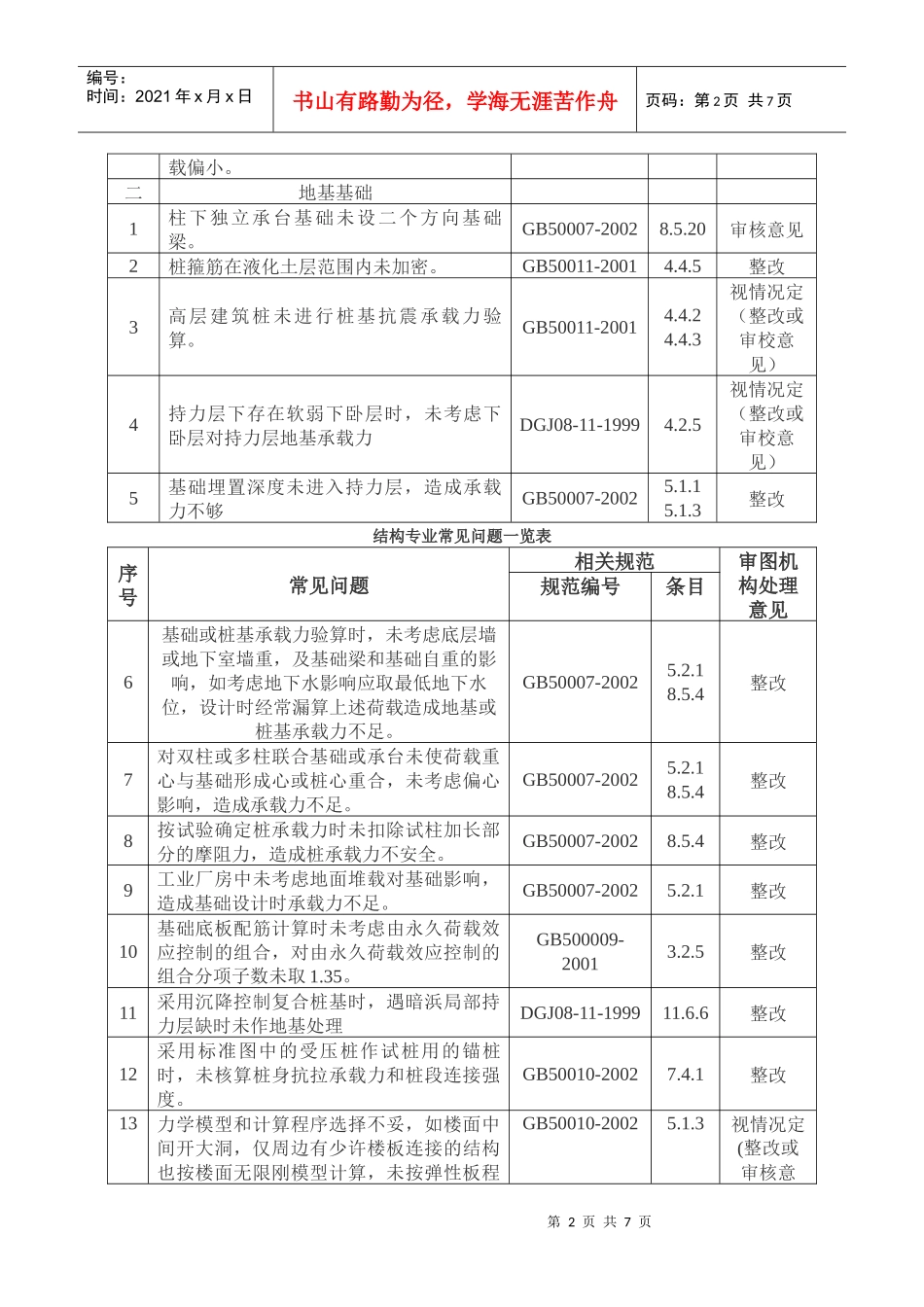 施工图审查常见问题(结构专业常见问题)_第2页