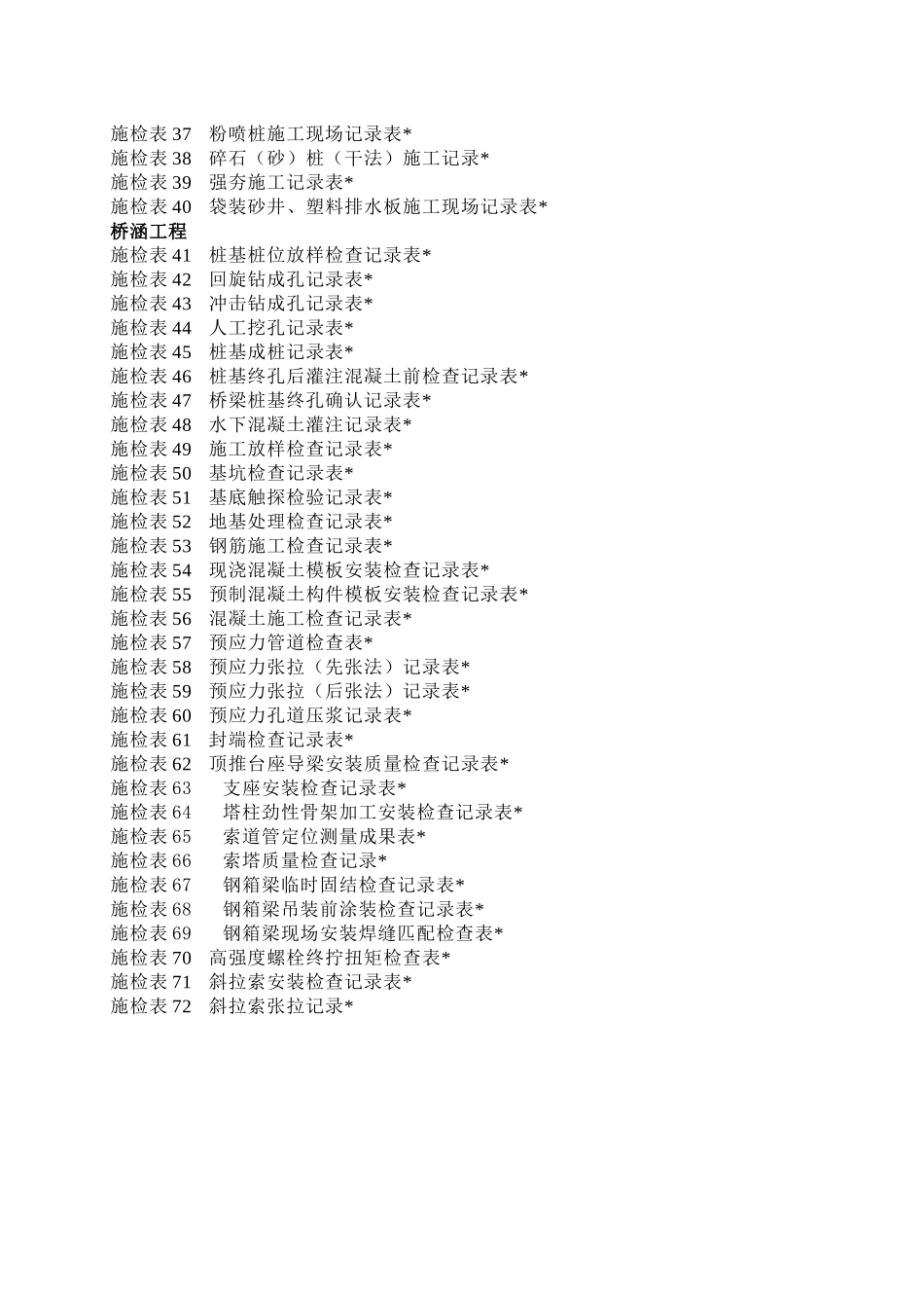 第四册施工现场施检表_第2页