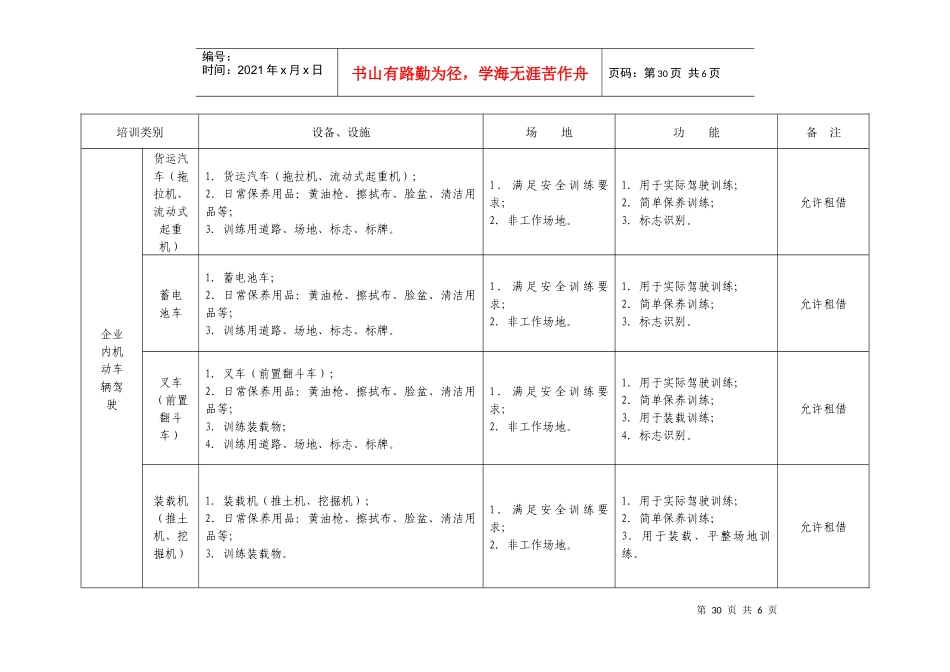 特种作业实际操作培训设备_第3页