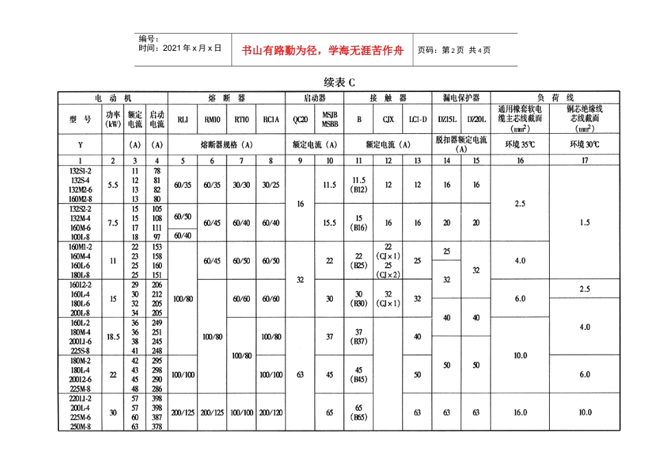 重点2的附录、临电安全技术规范附录c_电动机负荷线和电器选配_第2页