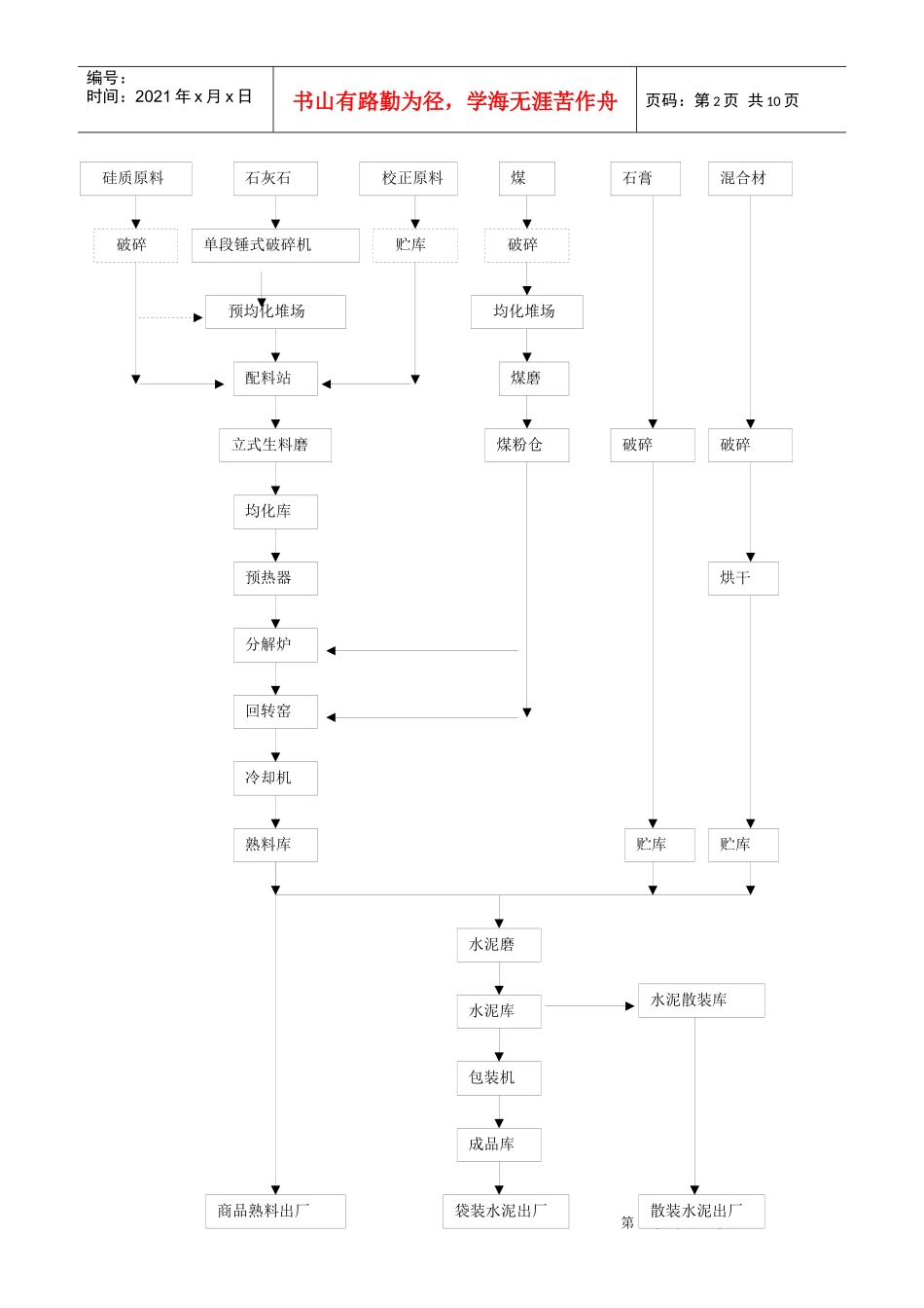 新型干法水泥生产工艺流程介绍_第2页