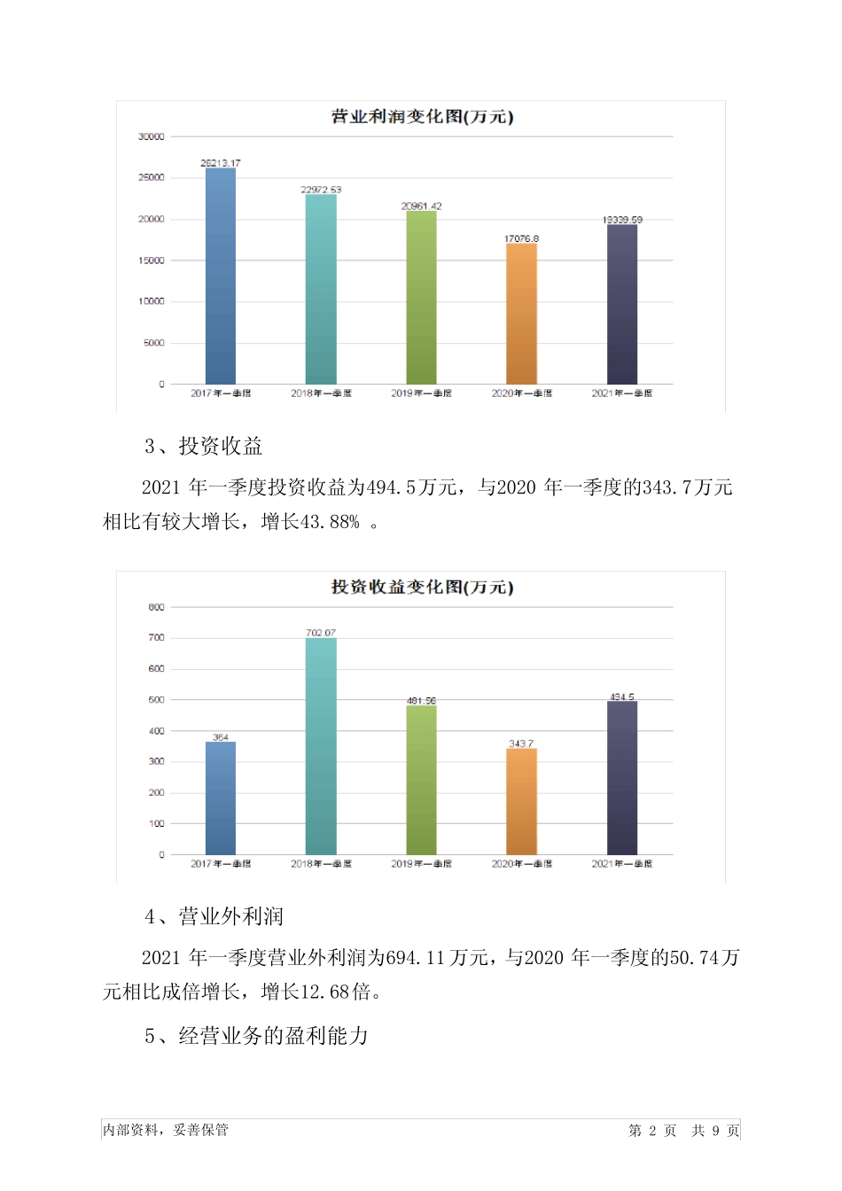 飞科电器2021年一季度经营成果报告_第2页