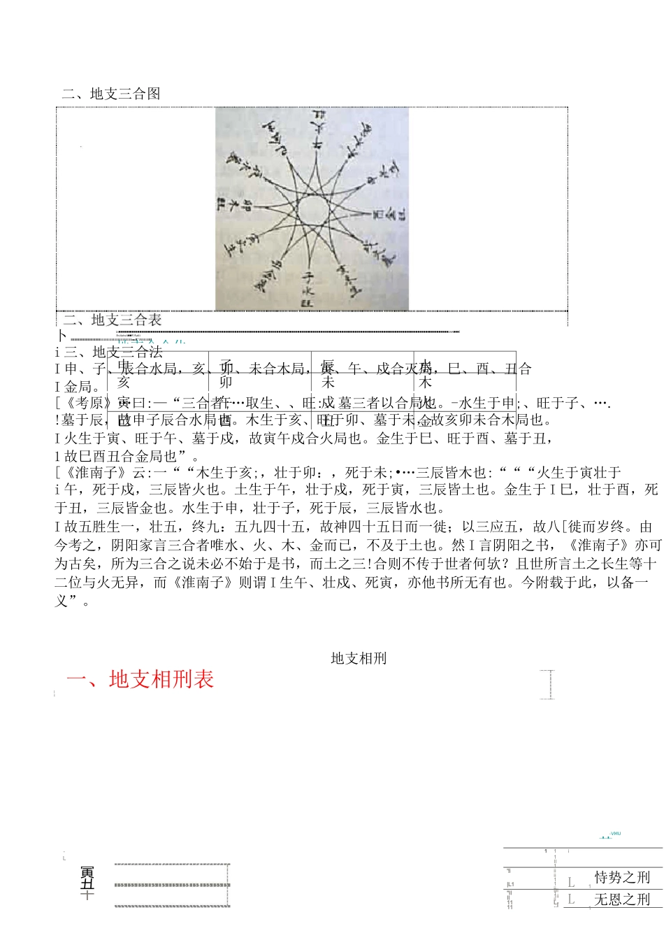 地支相刑相穿相冲相害_第3页