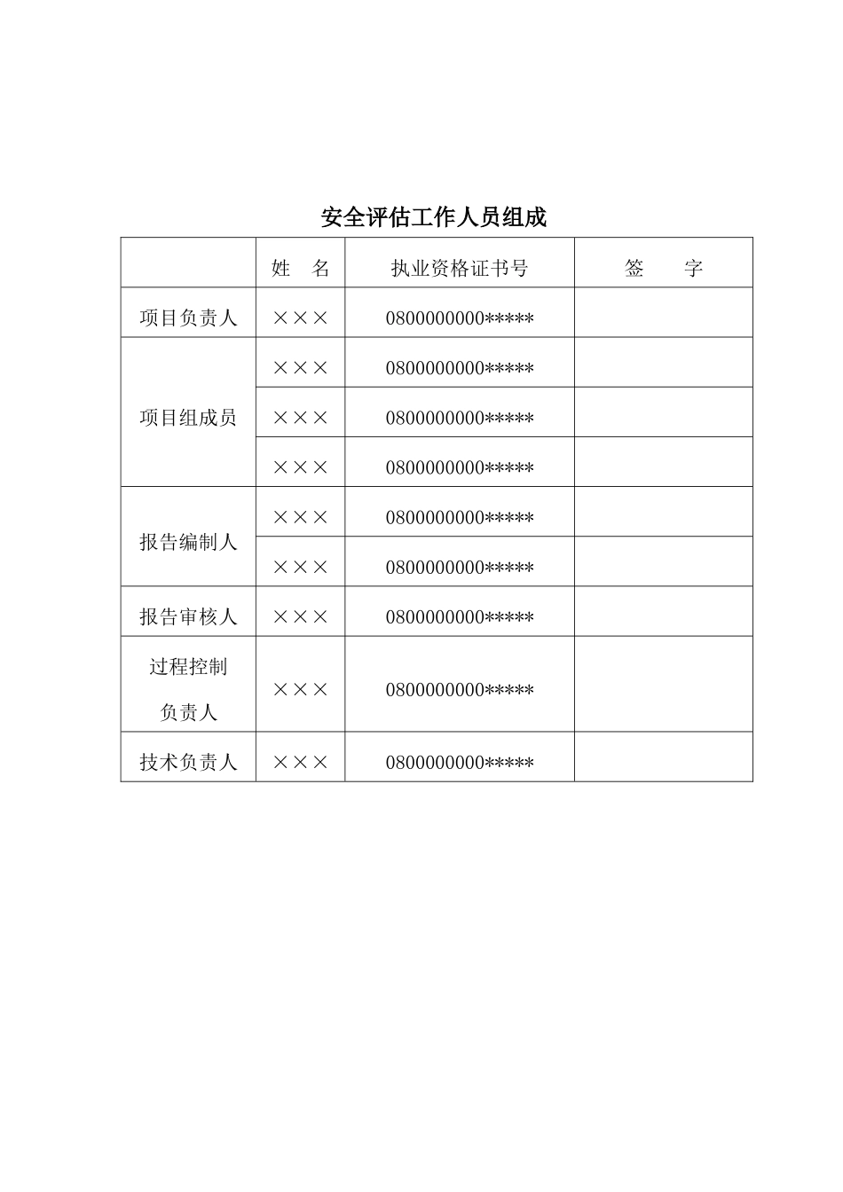 某某有限公司重大危险源安全评估报告(定稿)_第3页