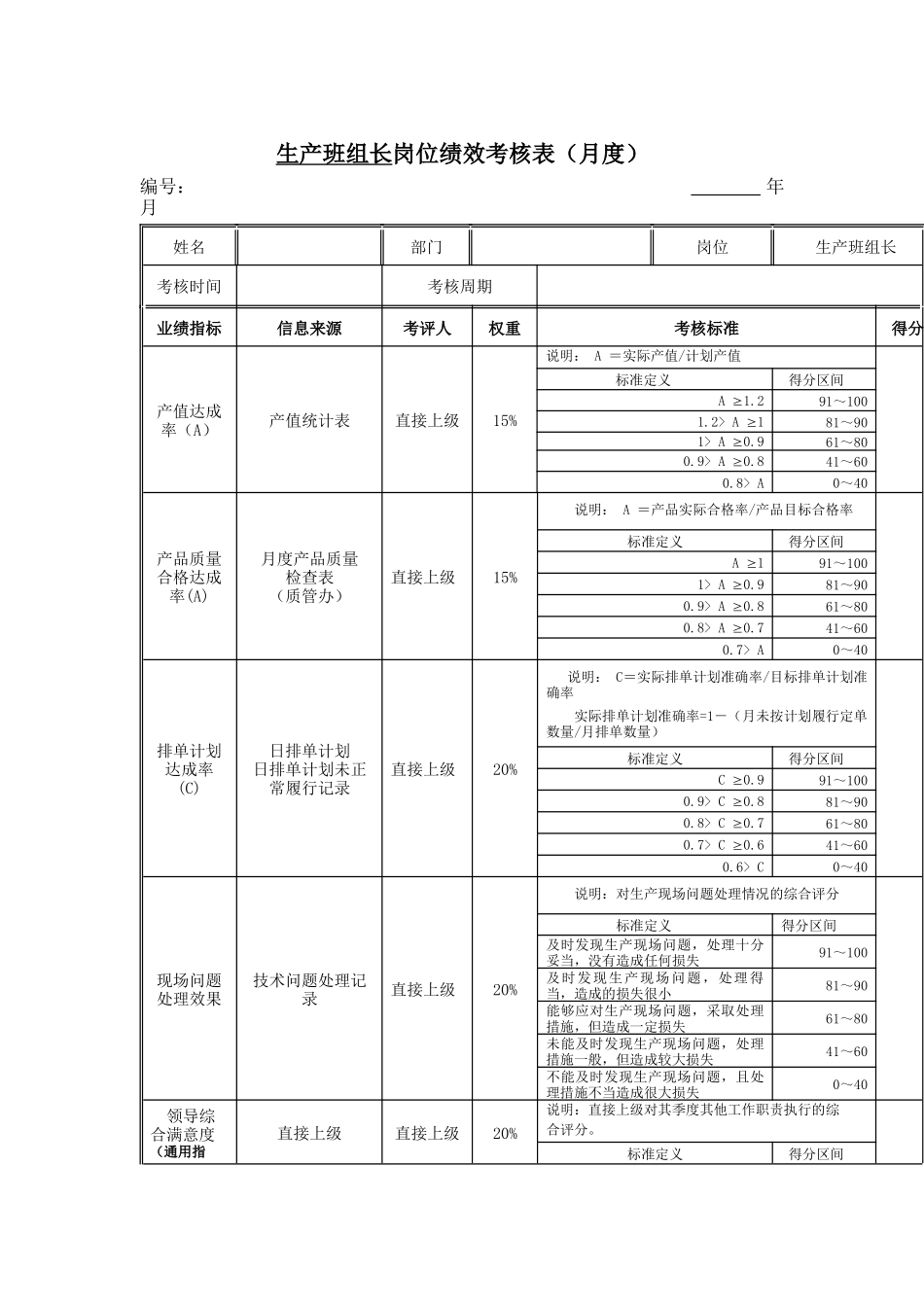 江动股份-生产班组长岗位绩效考核表_第1页