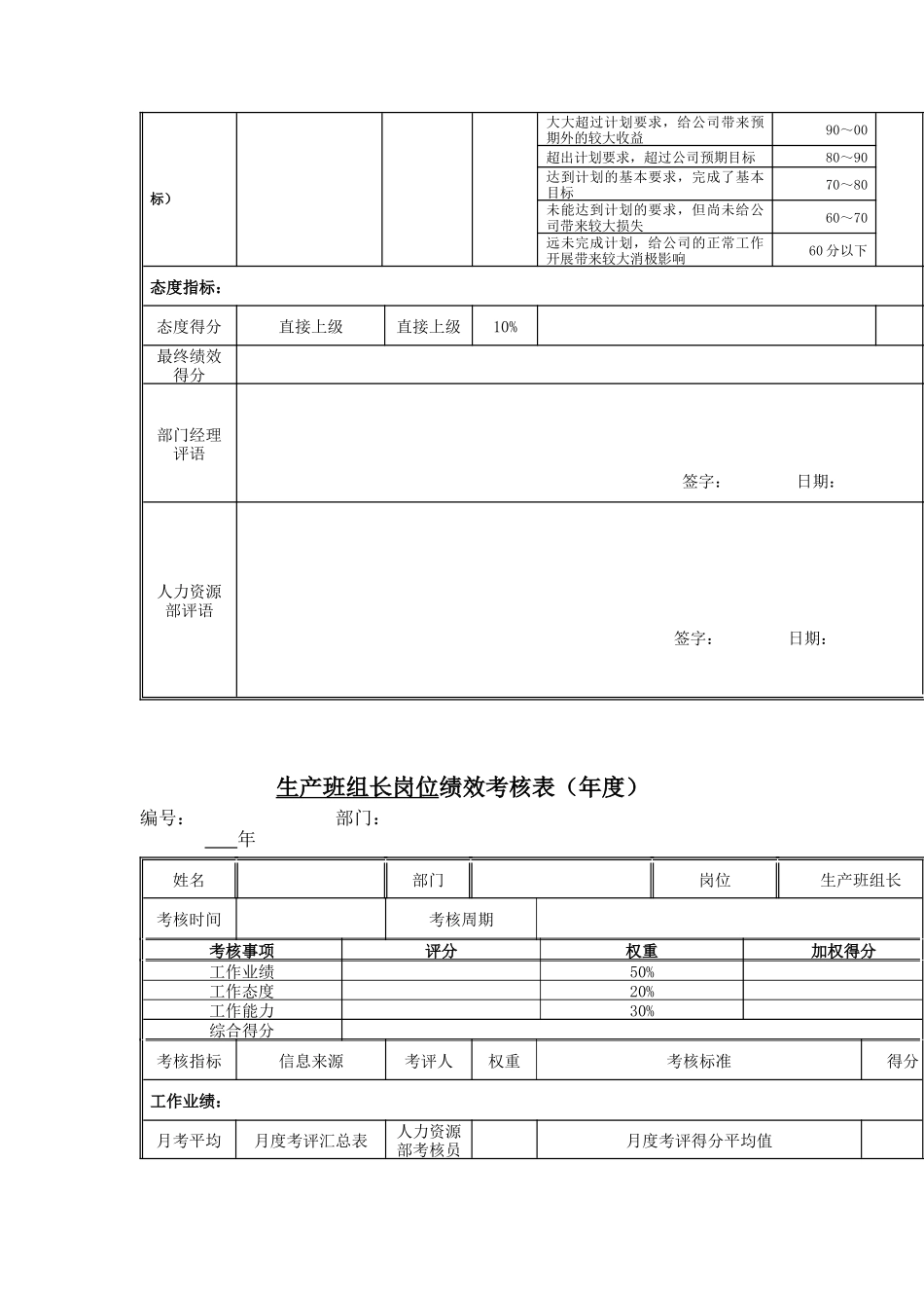 江动股份-生产班组长岗位绩效考核表_第2页