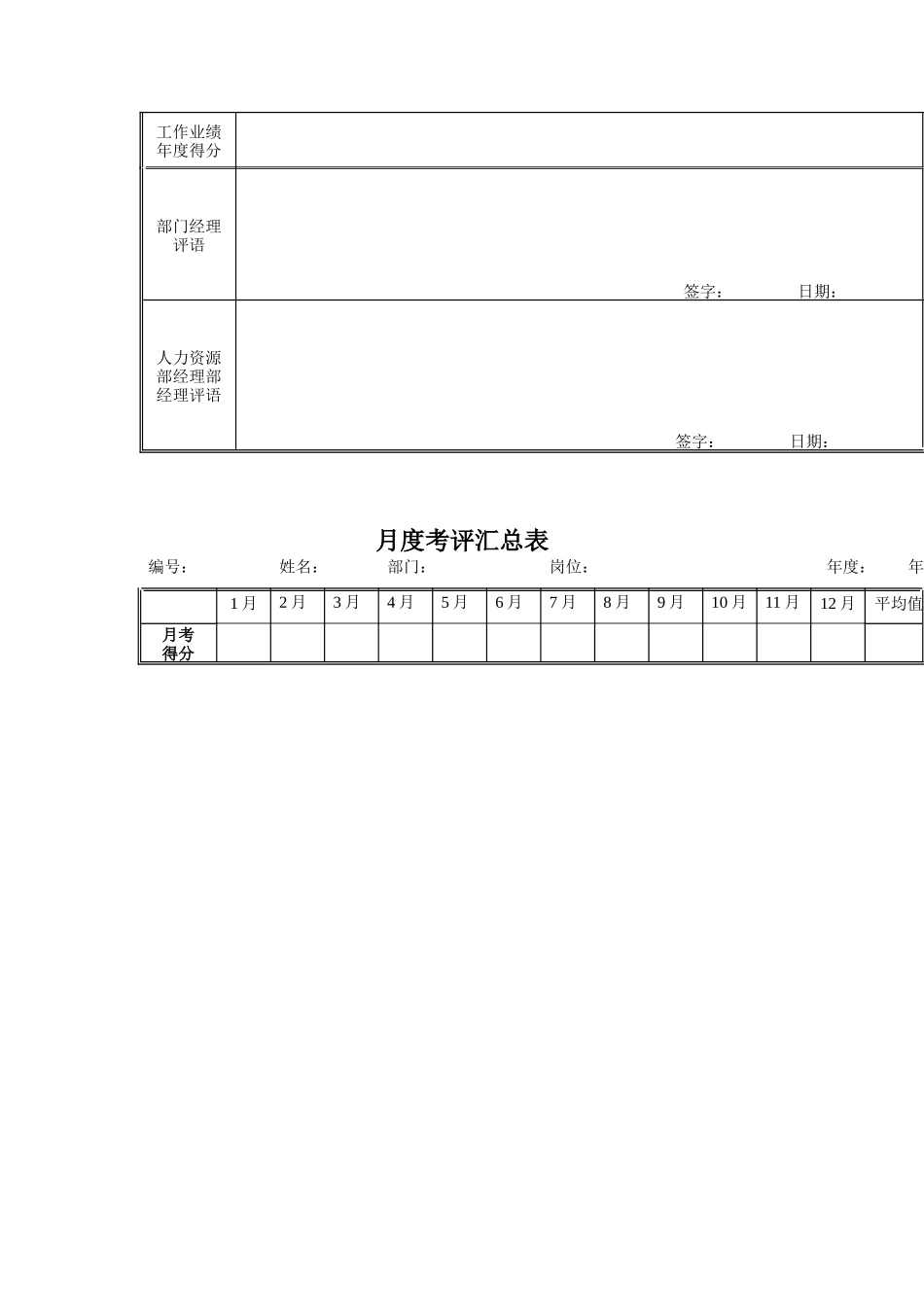 江动股份-生产班组长岗位绩效考核表_第3页