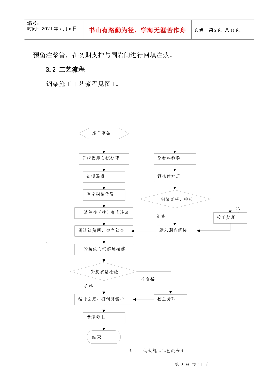 钢架施工作业指导书006_第3页