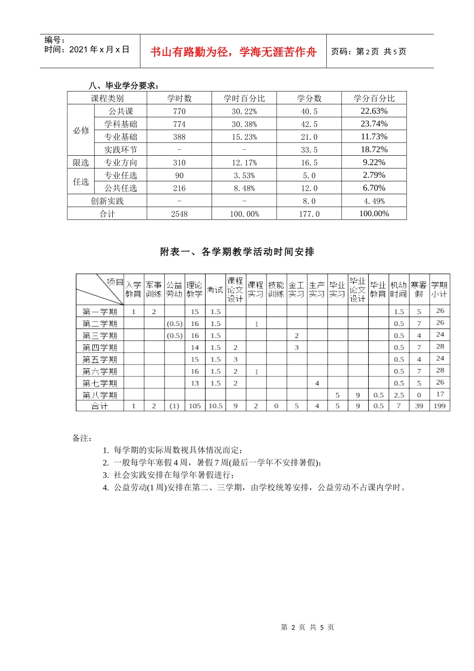 工业工程专业人才培养方案_第2页