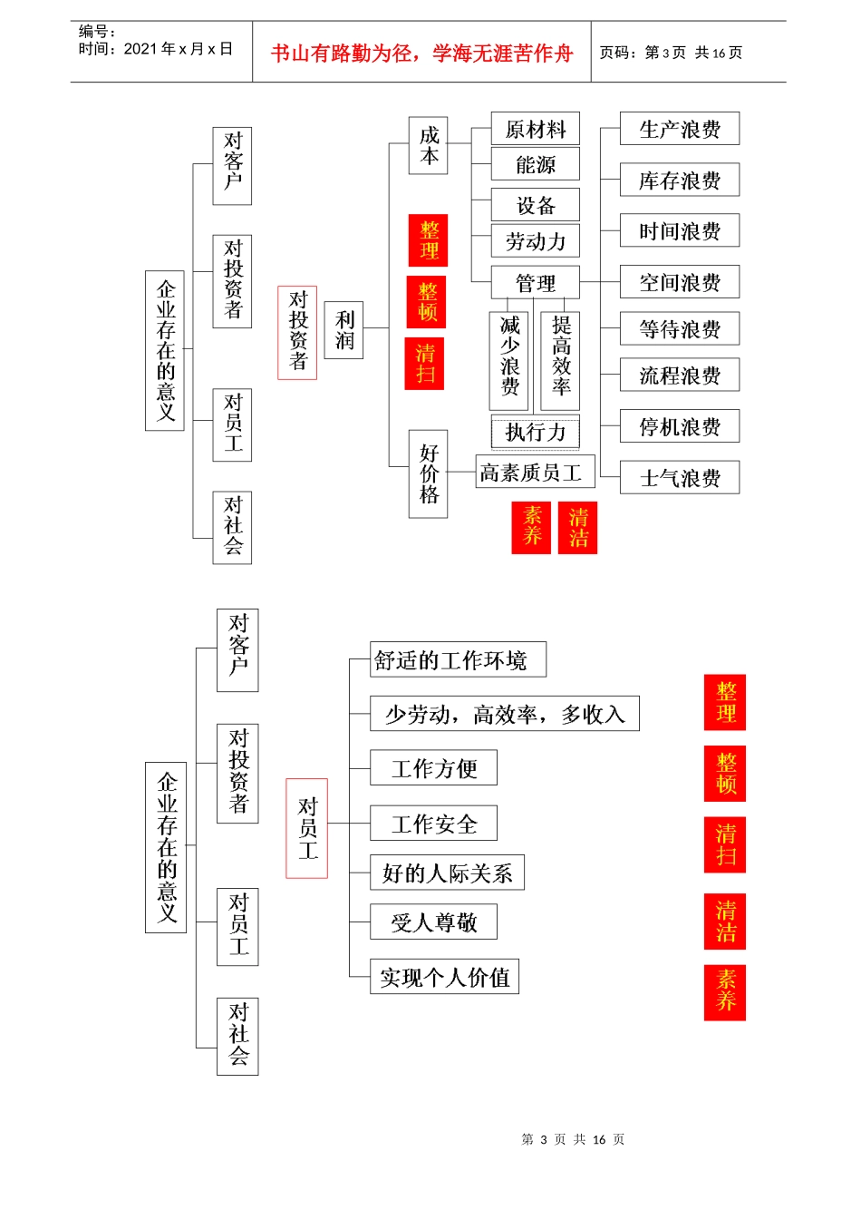 5S推行手则_第3页
