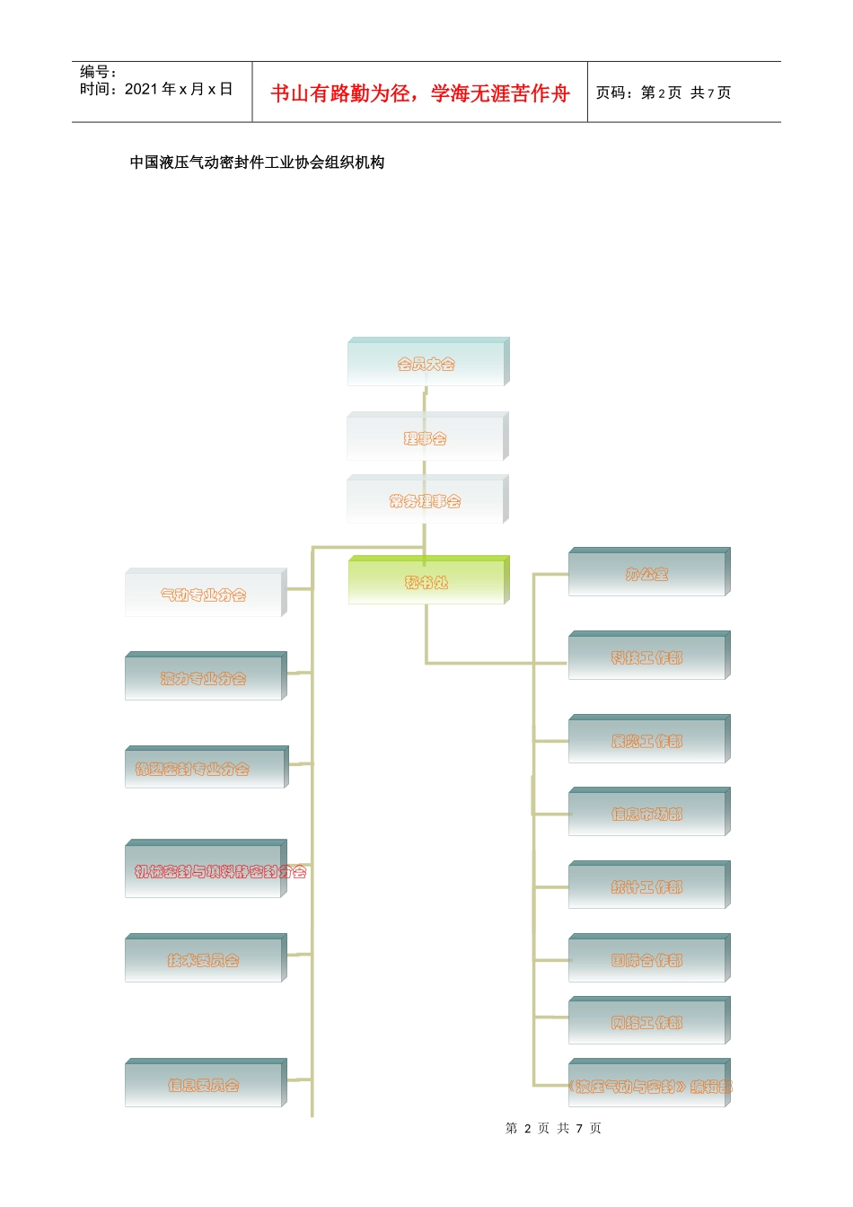 中国液压气动密封件工业协会介绍_第2页