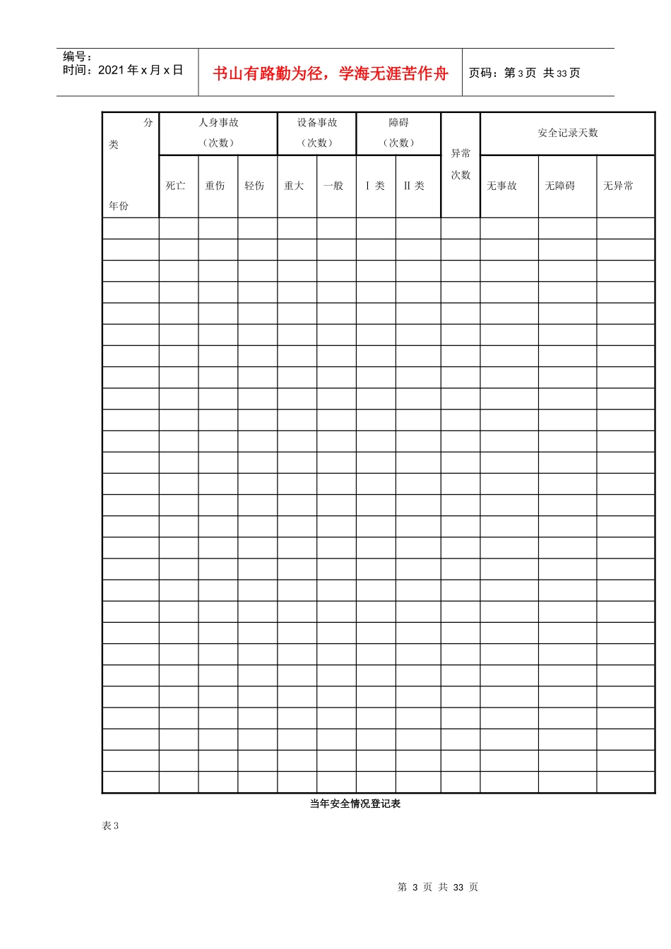 车间安全工作台帐填写规范(电子版)_第3页