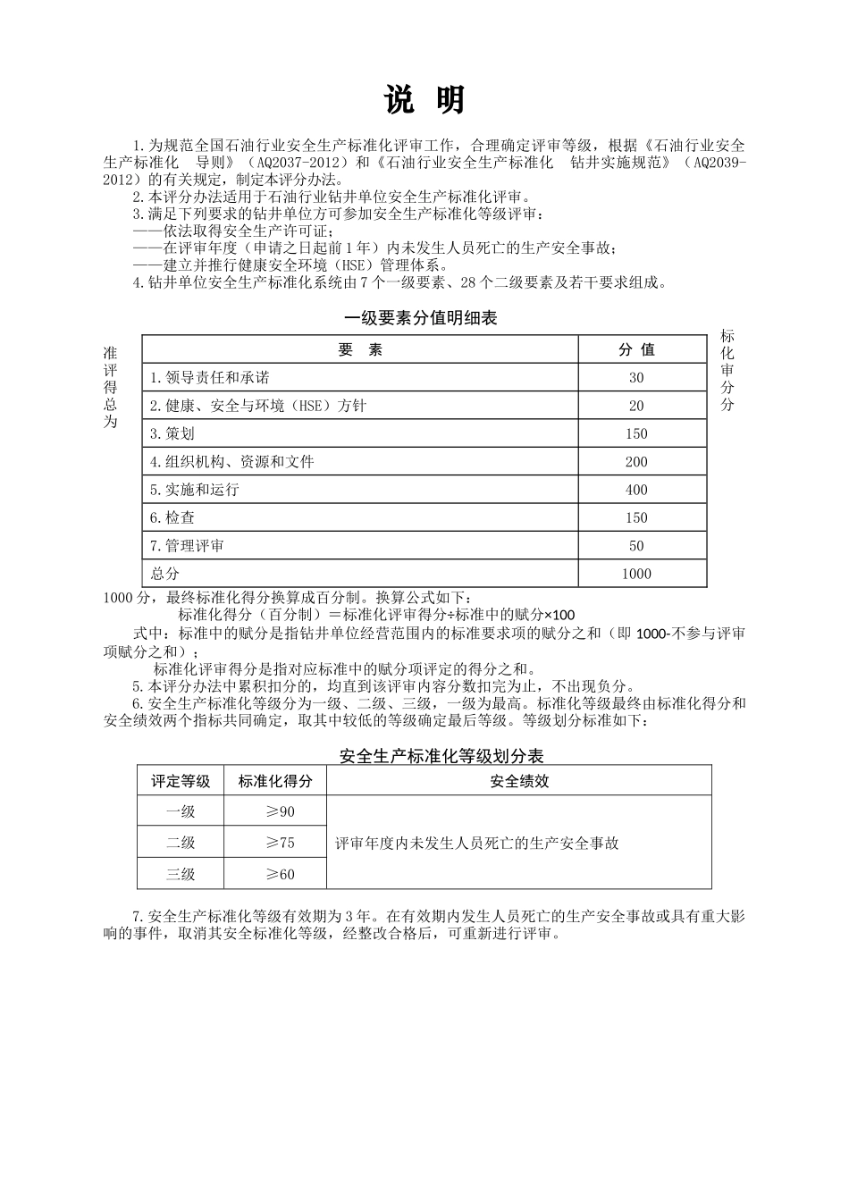 石油行业钻井安全生产标准化评分办法_第1页