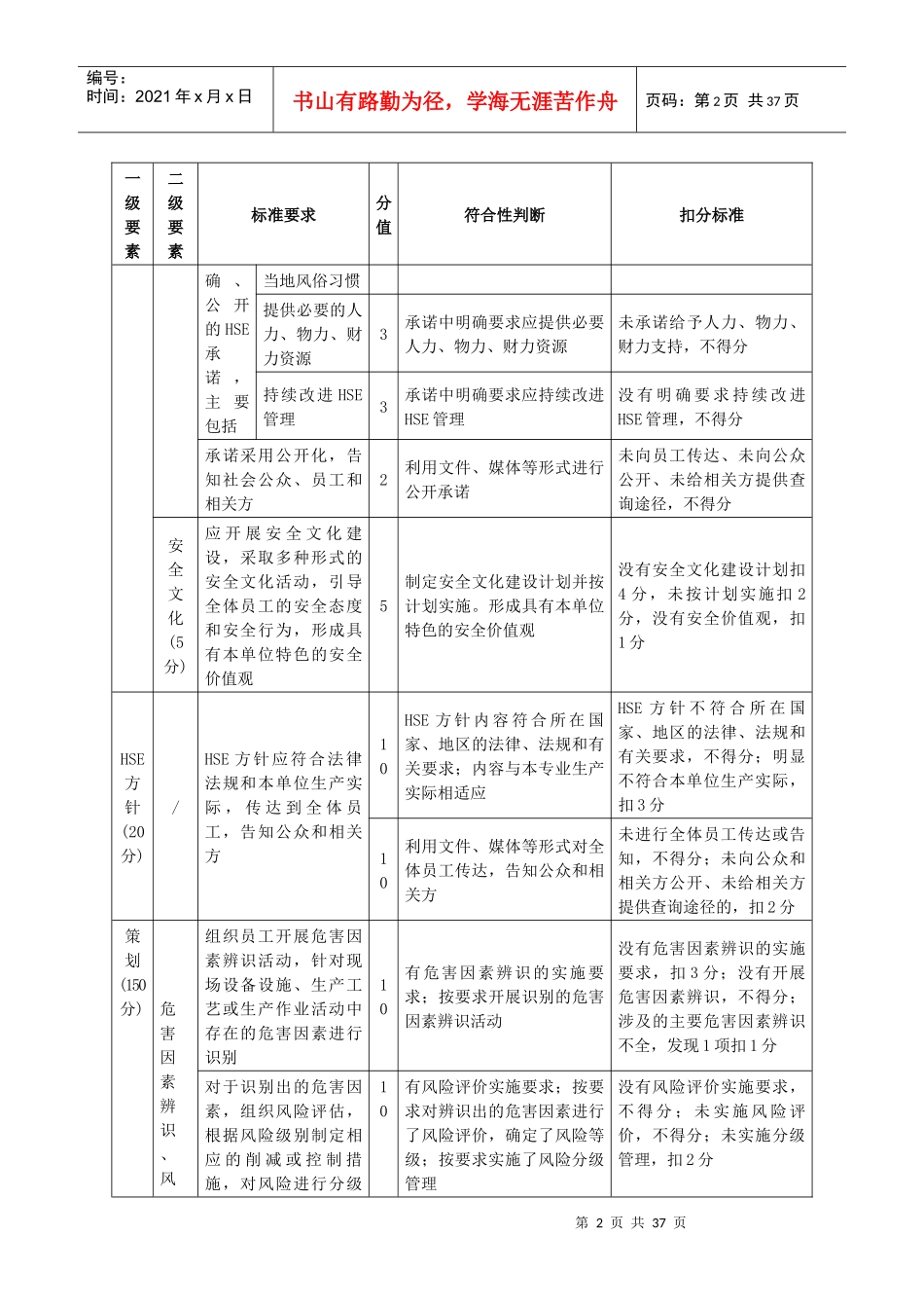 石油行业钻井安全生产标准化评分办法_第3页