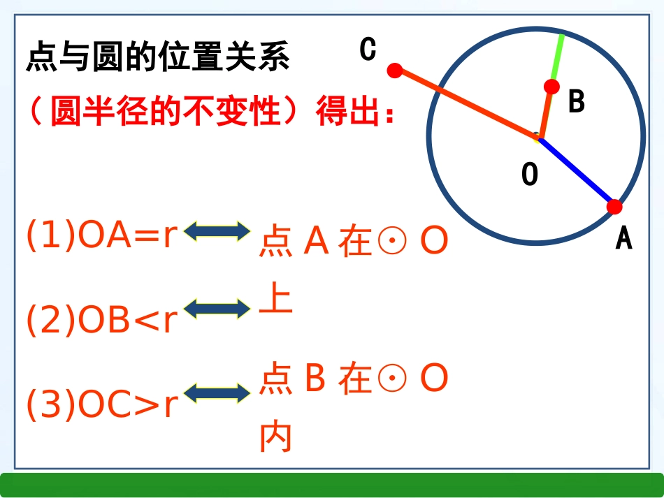 2016春华师大版九年级数学下册课件：2721点与圆的位置关系（共15张PPT）_第3页