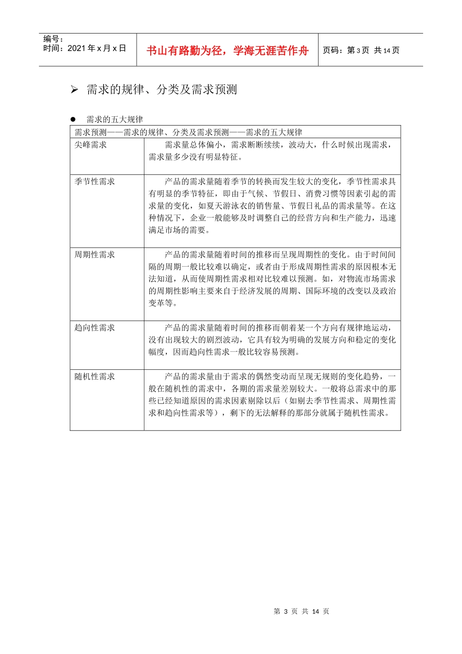 需求预测-生产企业物料_第3页