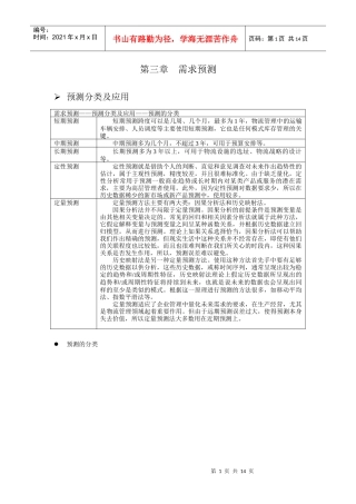 需求预测-生产企业物料