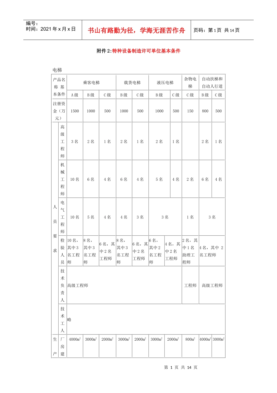 附件2特种设备制造许可单位基本条件_第1页
