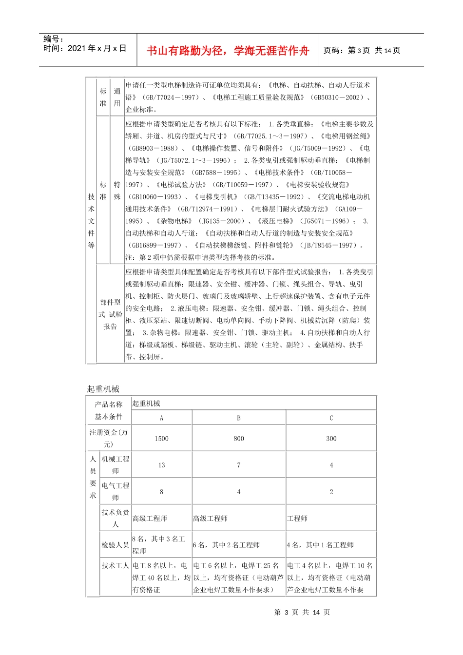 附件2特种设备制造许可单位基本条件_第3页