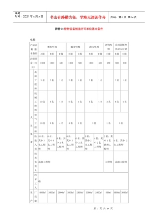 附件2特种设备制造许可单位基本条件