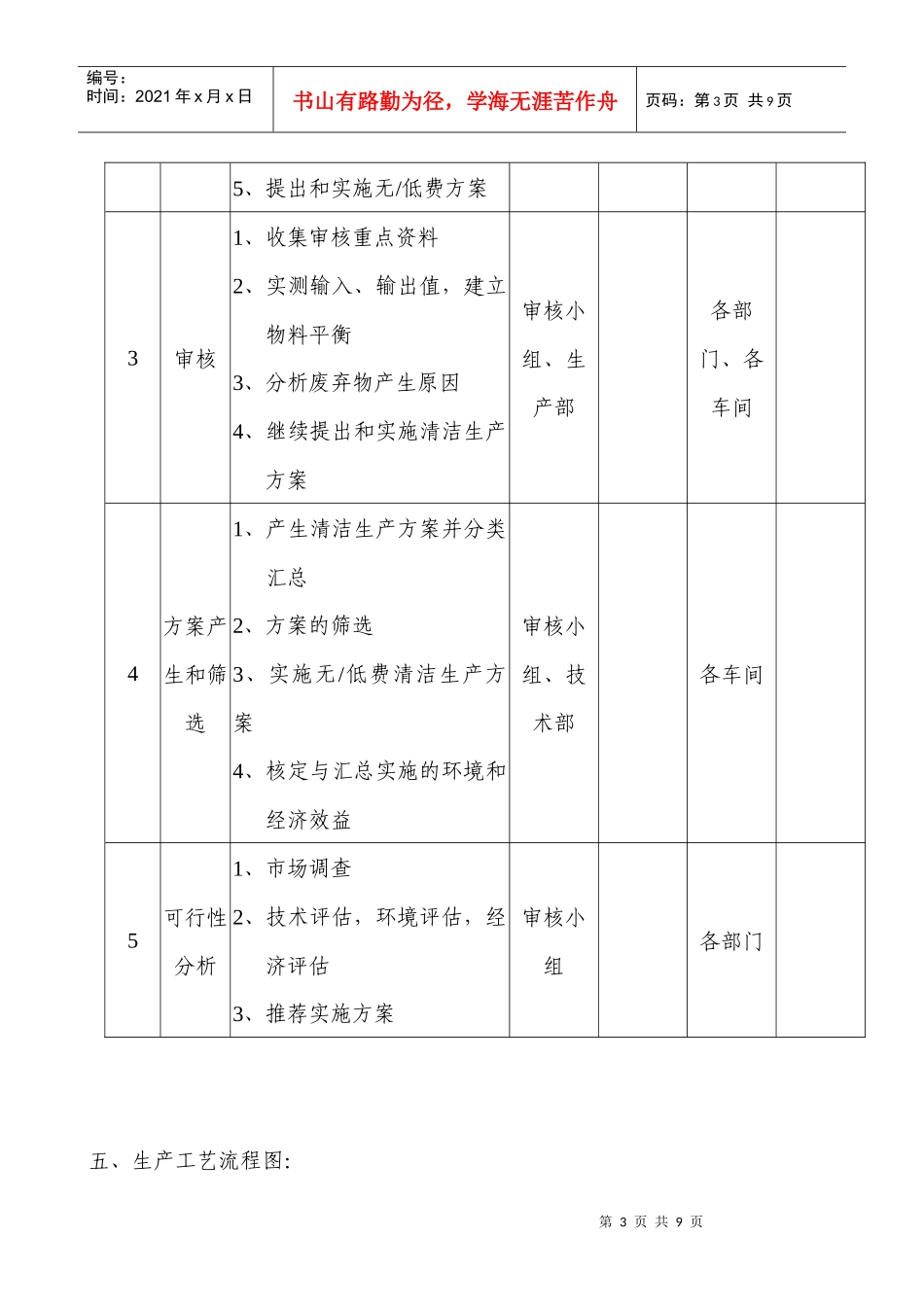 清洁生产审核所需资料清单_第3页