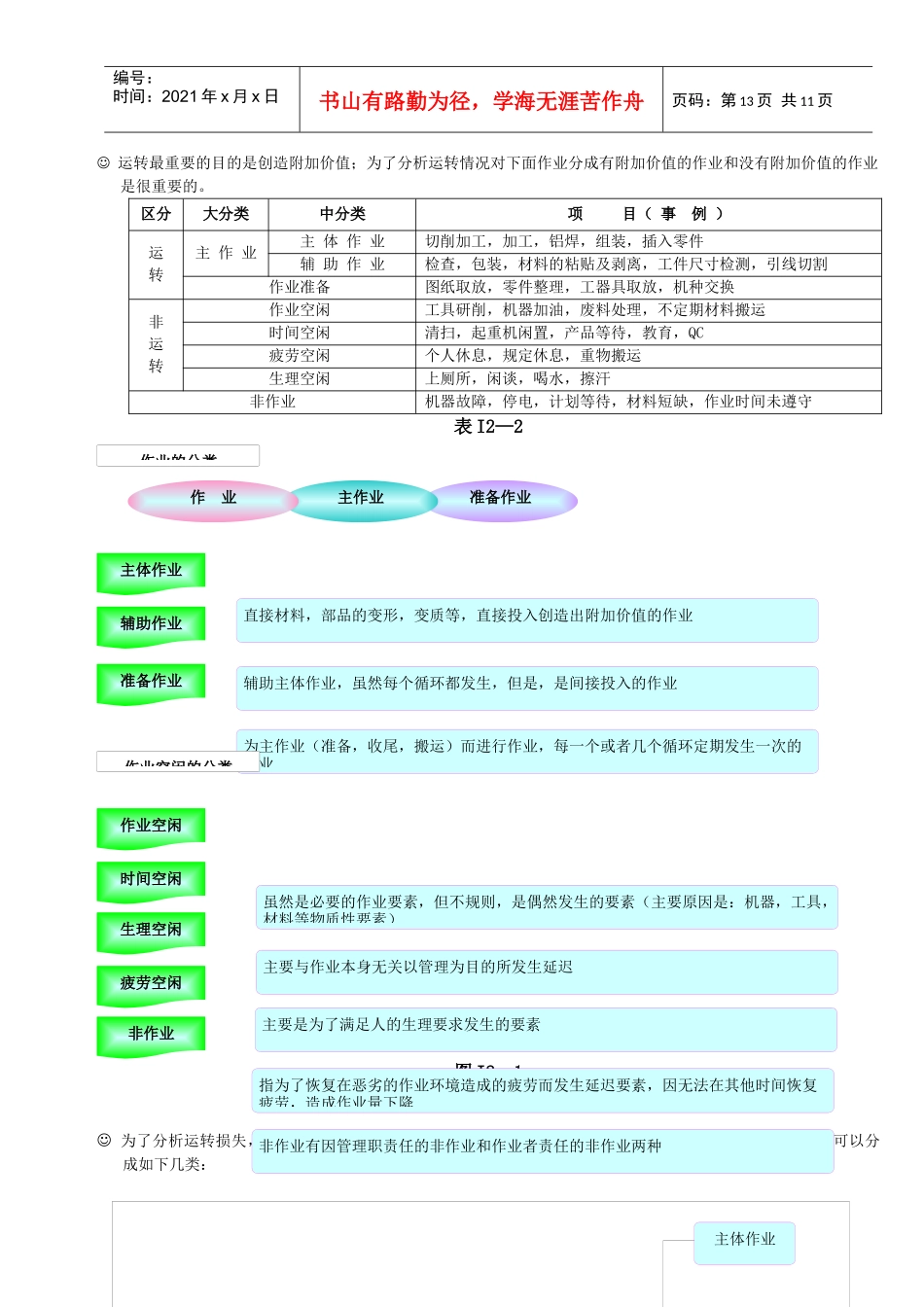 【生产运营】IE部分第二章运转分析_第2页