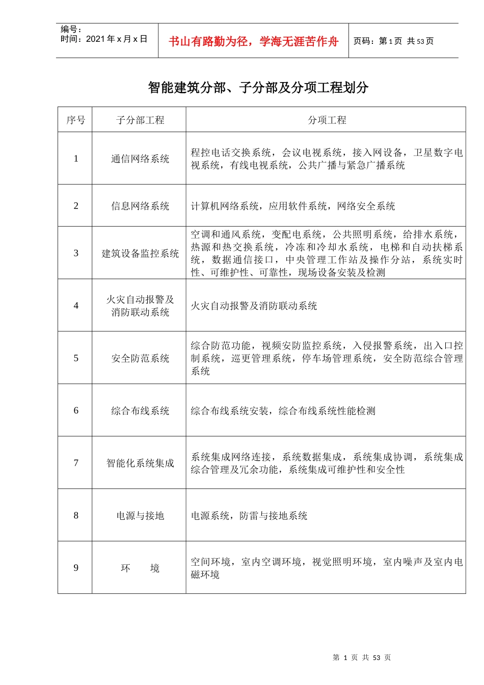 住宅小区智能化室外设备及管网检验批质量验收记录_第1页