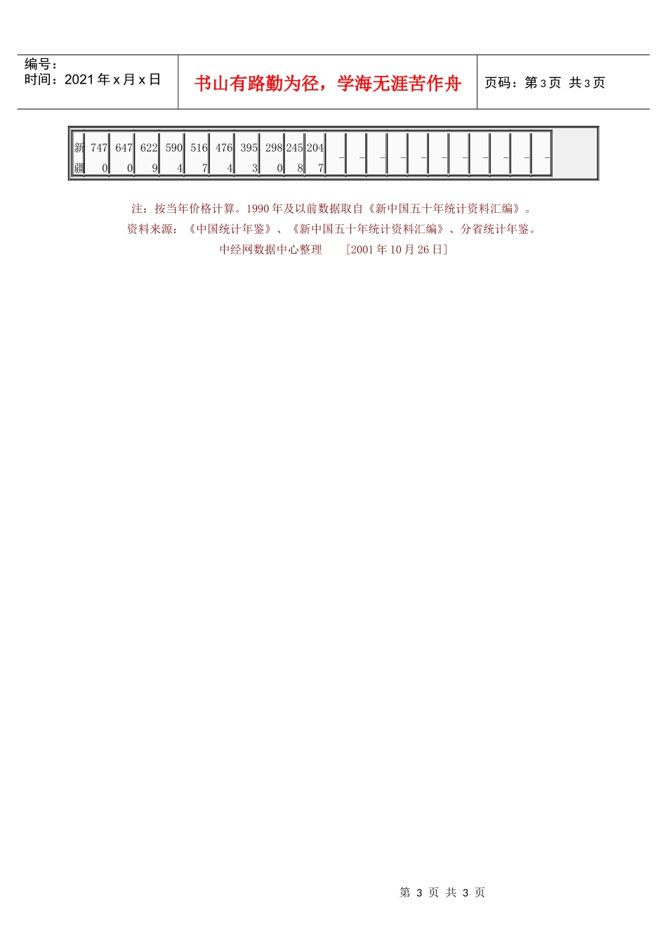省市人均国内生产总值_第3页