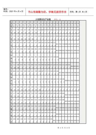 省市人均国内生产总值