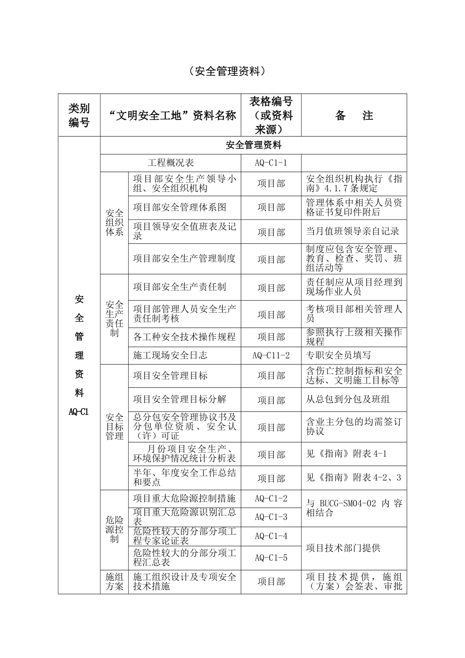 安全管理资料-安全组织体系_第3页