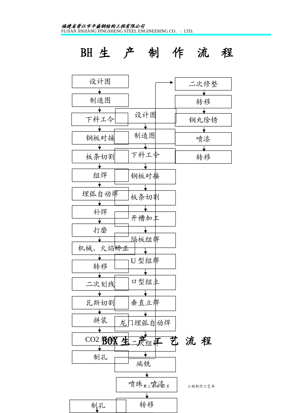 13-1钢构工程制作工艺书(DOC55页)_第2页
